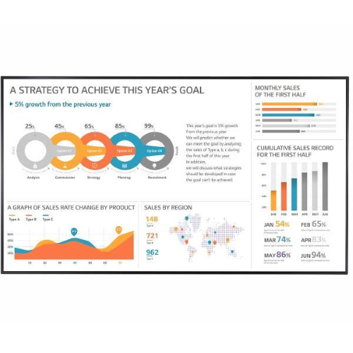 Display per il digital signage